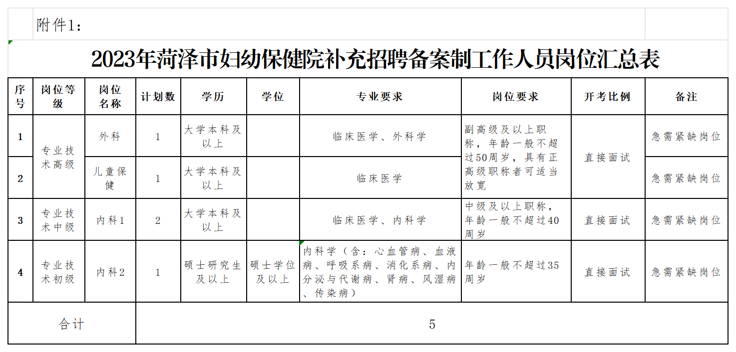 附件1：2023年菏泽市妇幼保健院补充招聘备案制工作人员岗位汇总表2_岗位需求表(1).png