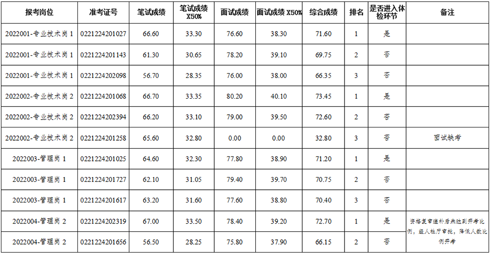 1673504100450696.png W020230109557316001973.png