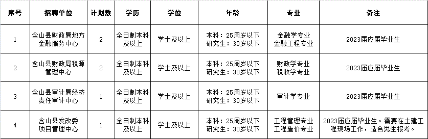 岗位表.png
