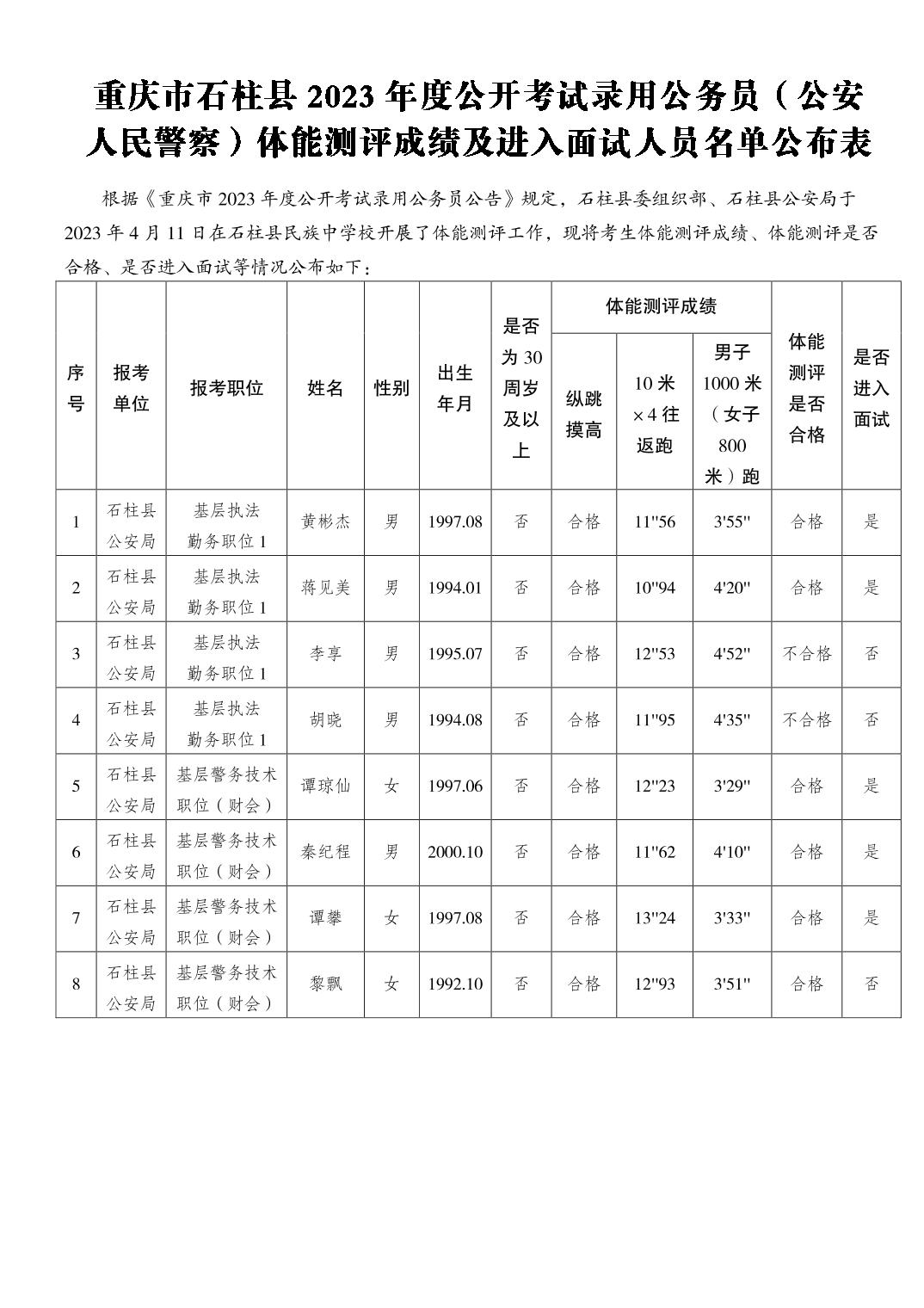 1681267453811196.png fef105afddb6f8287ae624ade91bb4a.png