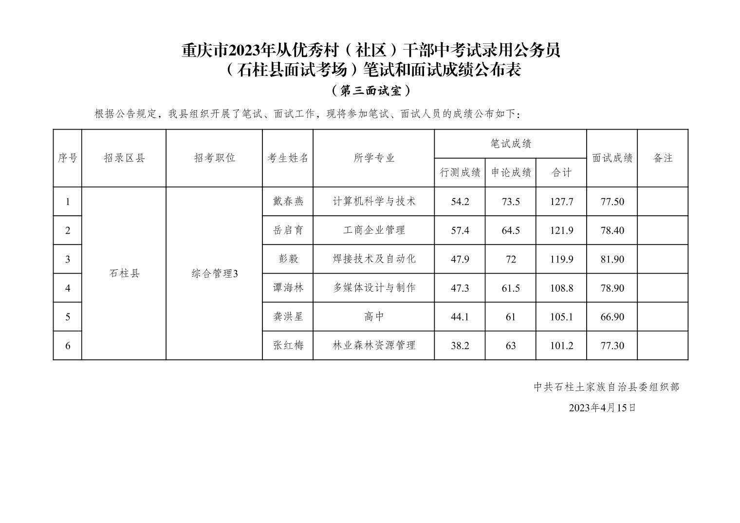 1681712773999962.png 4a6357f402c508342c9fff5d52f2b99.png