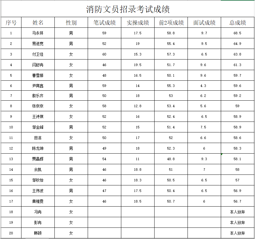消防文员.png