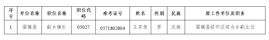 2023年度蚌埠市固镇县公开选调公务员拟选调人选公示