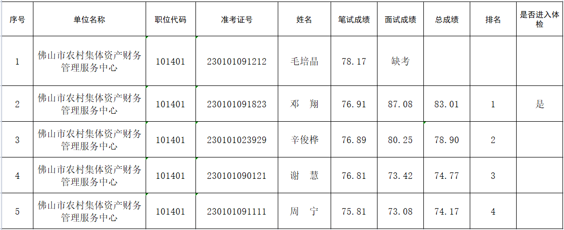 体检名单3.png