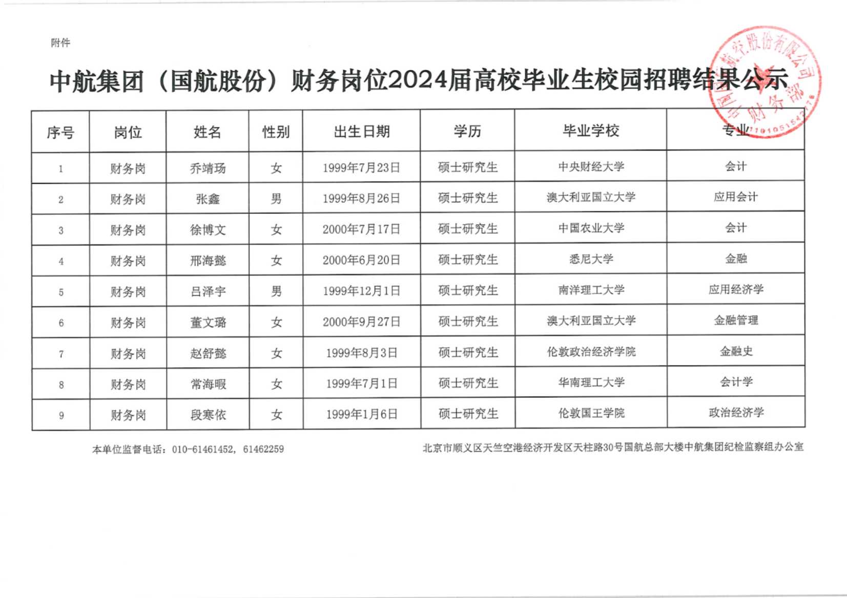 中航集团（国航股份）2024年财务岗校园招聘结果公示