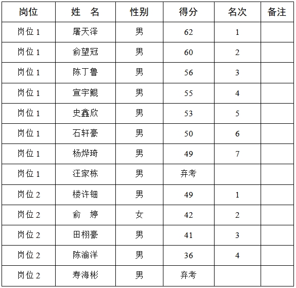 岗位3.png