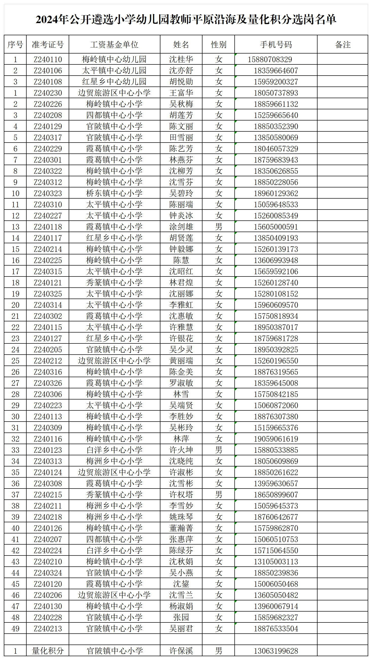 2024年诏安县公开遴选中小学幼儿园选岗通知