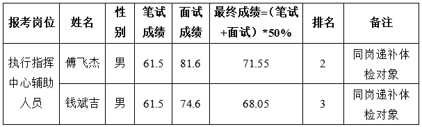 名单2.png
