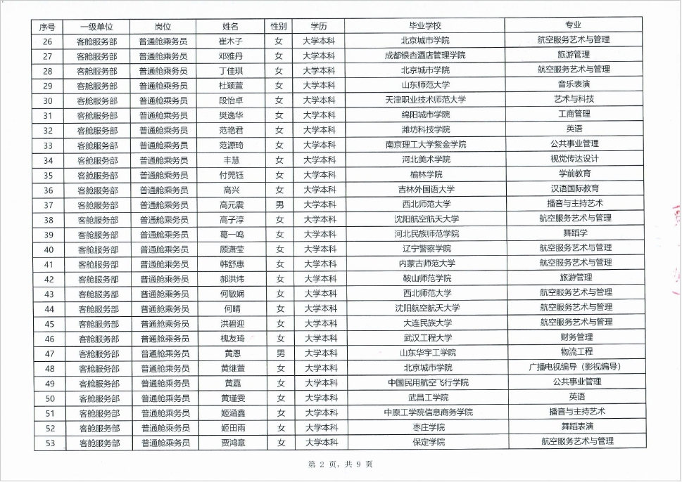 国航股份客舱服务部2024年乘务员岗位招聘结果公示