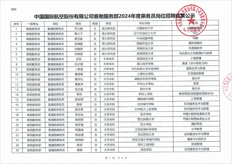 国航股份客舱服务部2024年乘务员岗位招聘结果公示