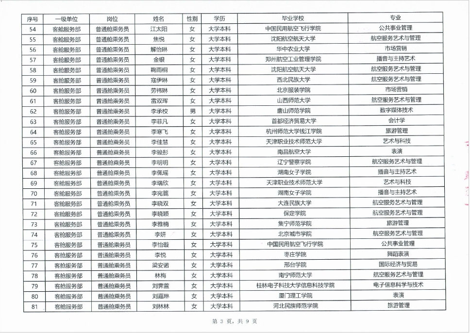 国航股份客舱服务部2024年乘务员岗位招聘结果公示