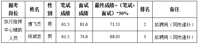 诸暨人民法院名单公示.png