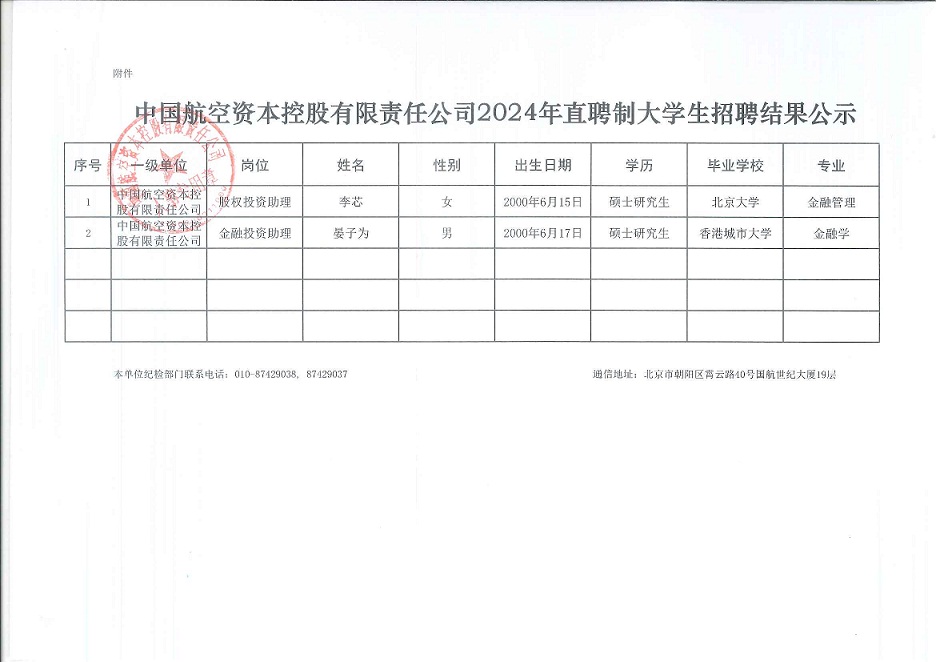 <i class='enemy' style='color:red'>中国</i>航空资本控股有限责任公司投资、规划岗位2024届高校毕业生校园招聘结果公示