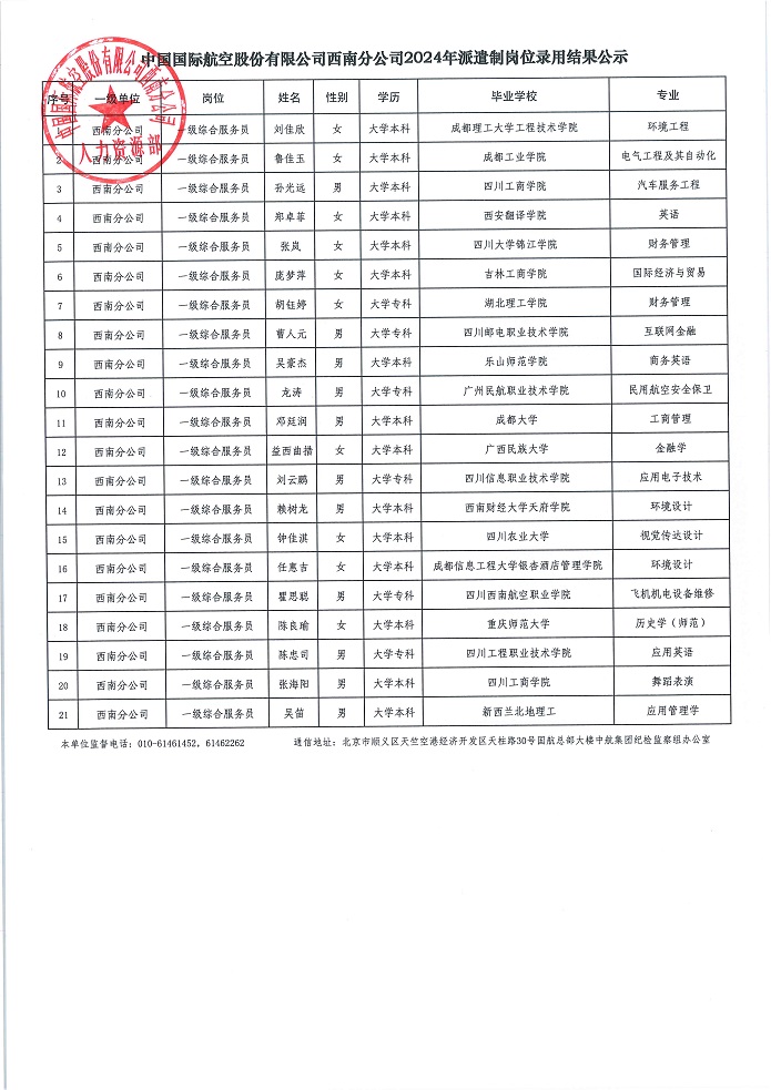 国航股份西南分公司2024年派遣制岗位录用结果公示