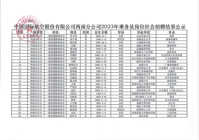 国航股份西南分公司2023年乘务员岗位社会招聘结果公示