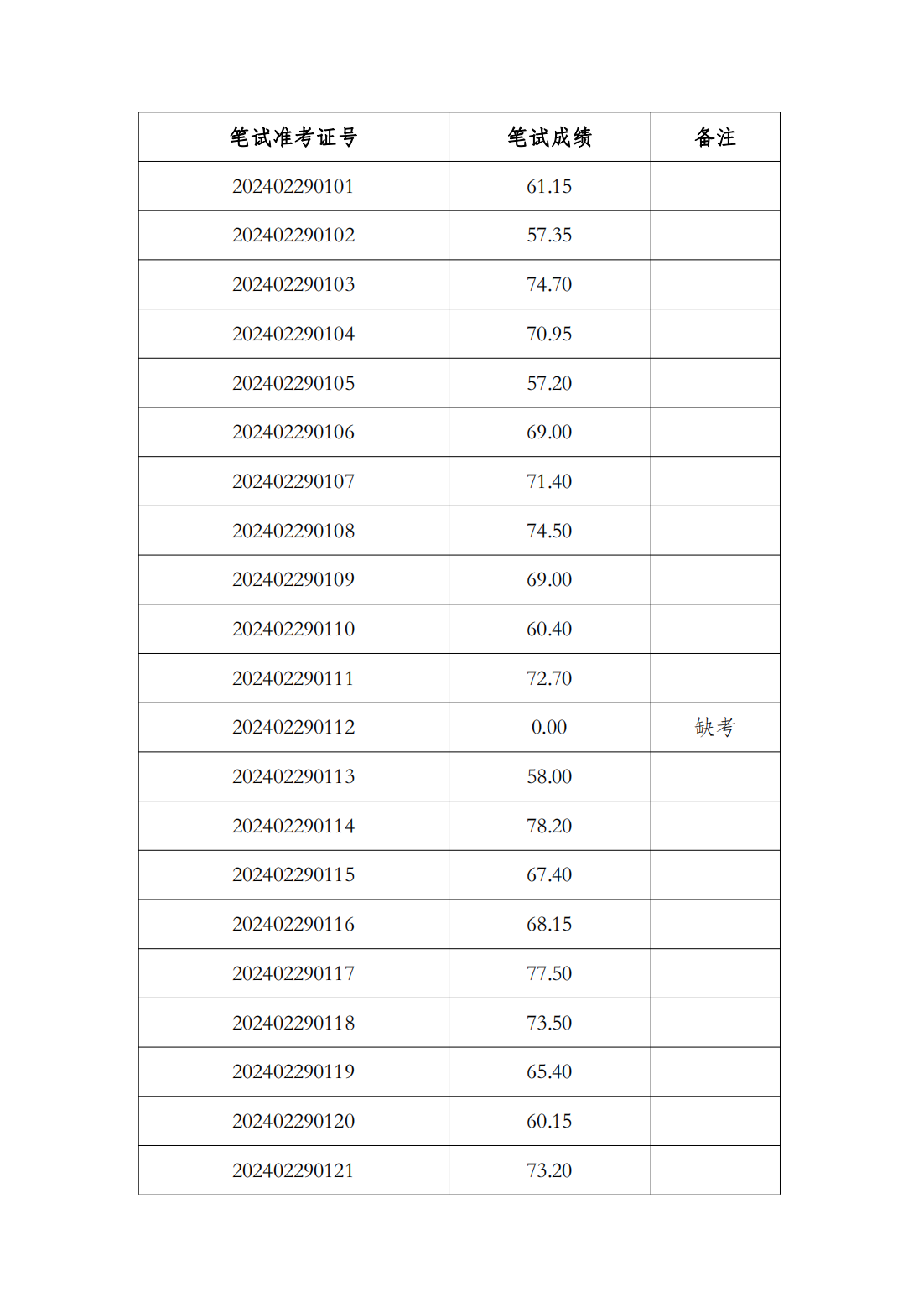 笔试成绩公示(1)(1)_00.bmp