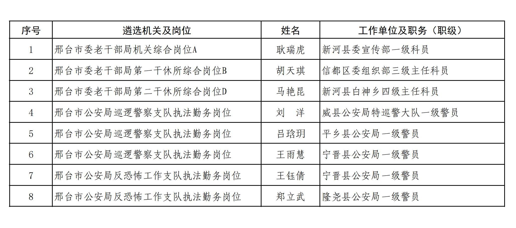 2023年遴选公示(1)_00.jpg