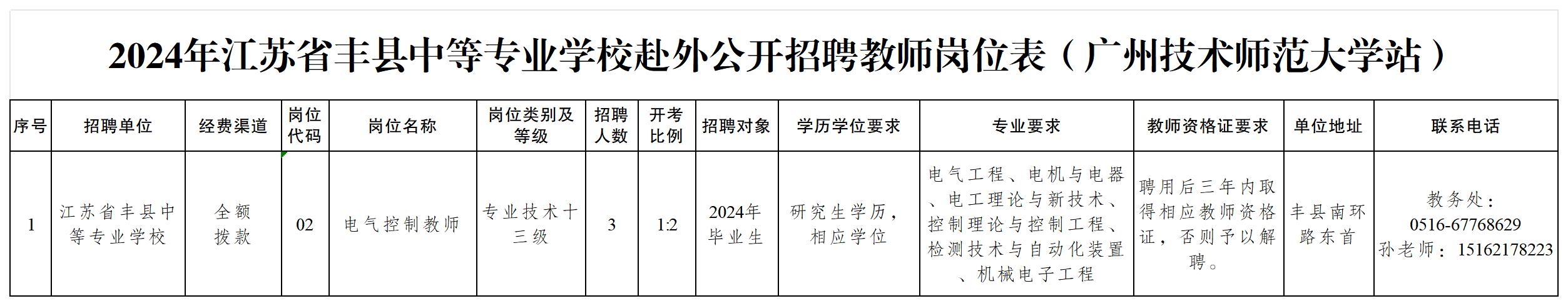 2024年丰县中等专业学校赴外公开招聘岗位表（广州技术师范大学站）_岗位表.jpg