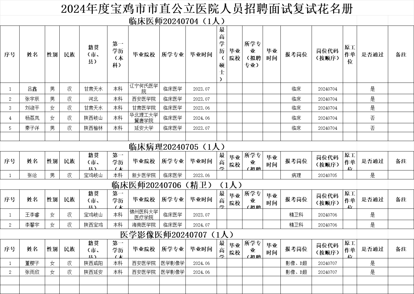 (圖1)