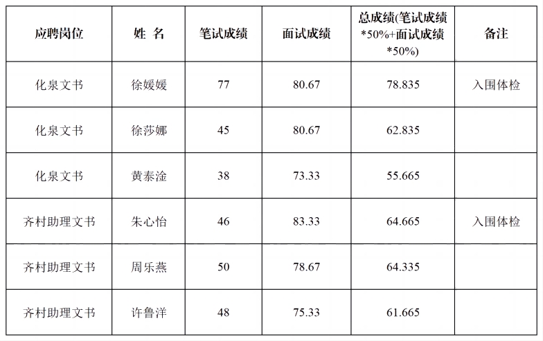 20240401_总成绩(1).png