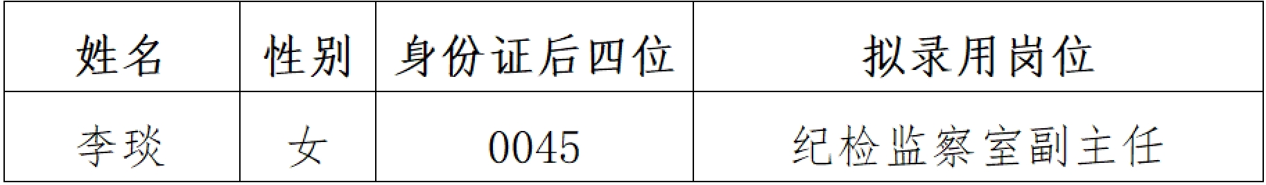 江西省水务集团有限公司2023年社会招聘（干部级）拟录用人员公示