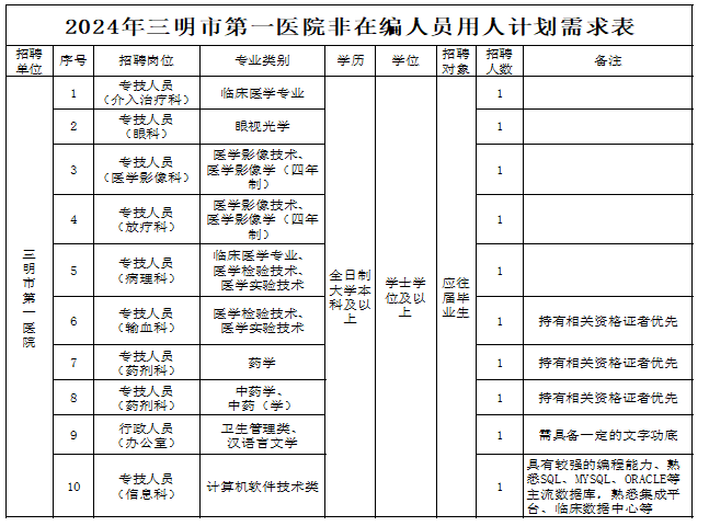 2024福建三明市第一医院关于公开招收非在编工作人员10人的通知
