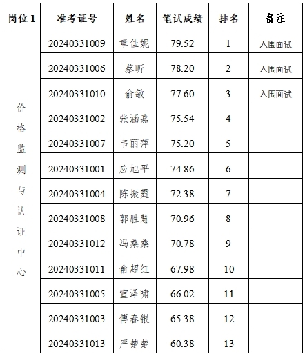 发改局1.png