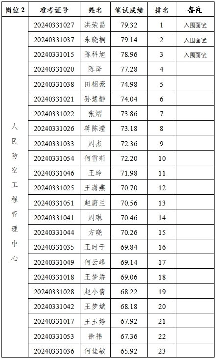发改局2.png