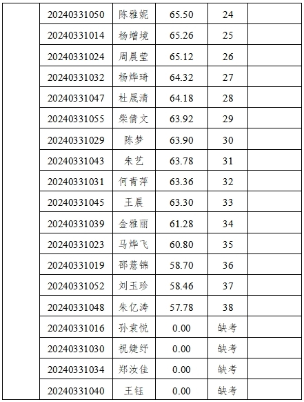 发改局3.png