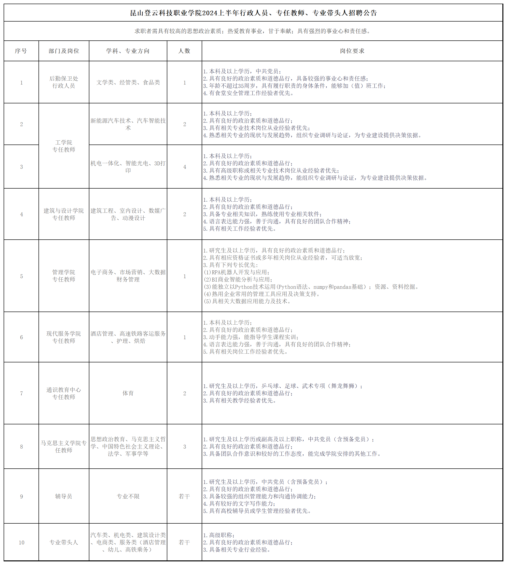 土塘网管招聘公告网站_网吧网管招聘信息