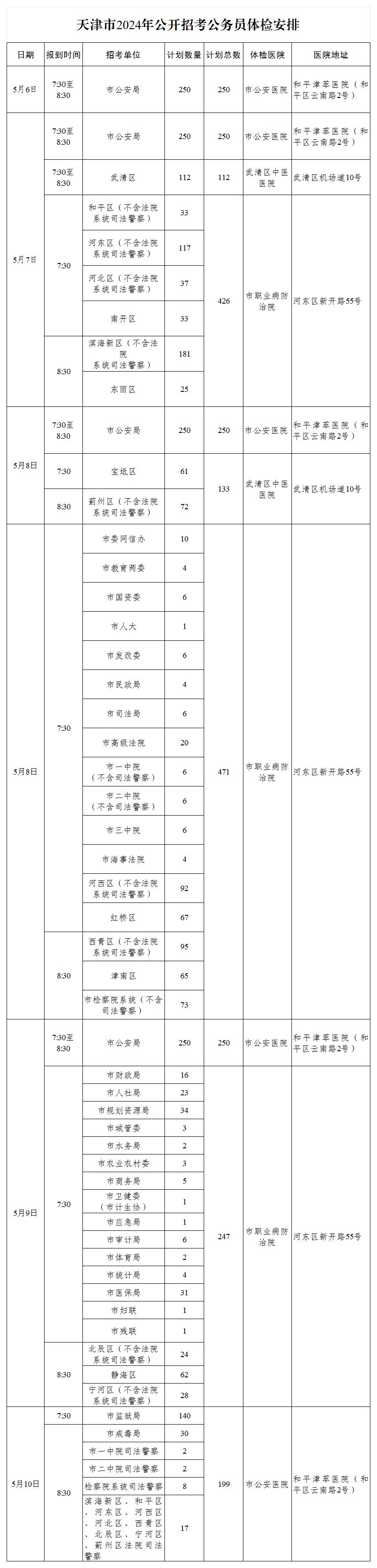 天津市2024年公开招考公务员体检工作安排_体检安排.jpg