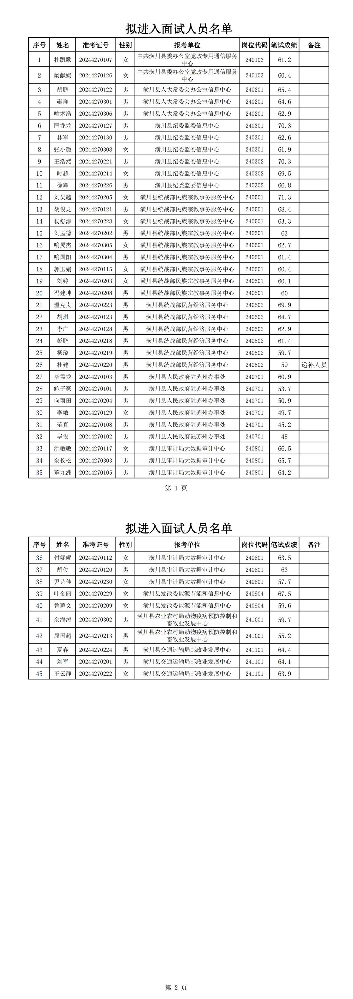 潢川县2024年县直事业单位公开选调工作人员拟进入面试人员通知   