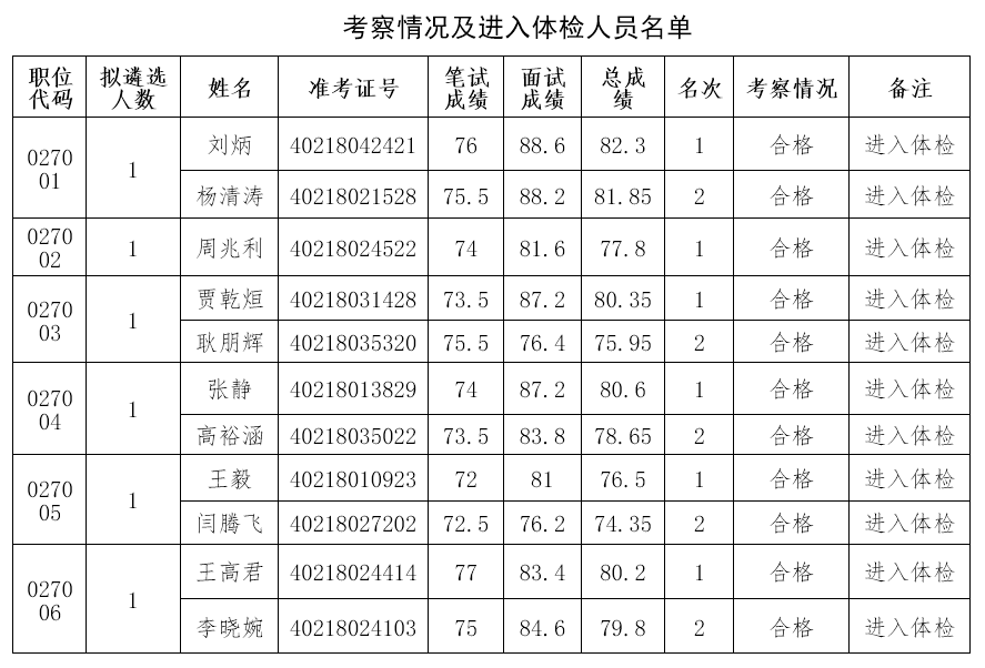 河南省退役军人服务中心2024年度<br>公开遴选公务员进入体检人员公告
