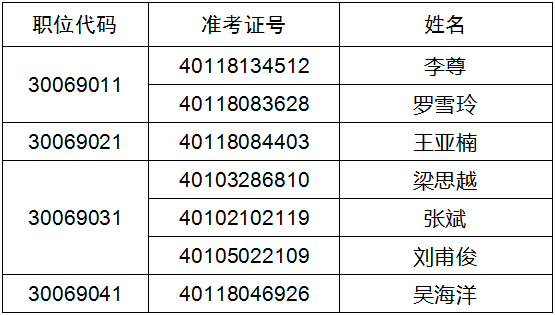 河南省政府国资委2024年统一考试录用公务员考察公告