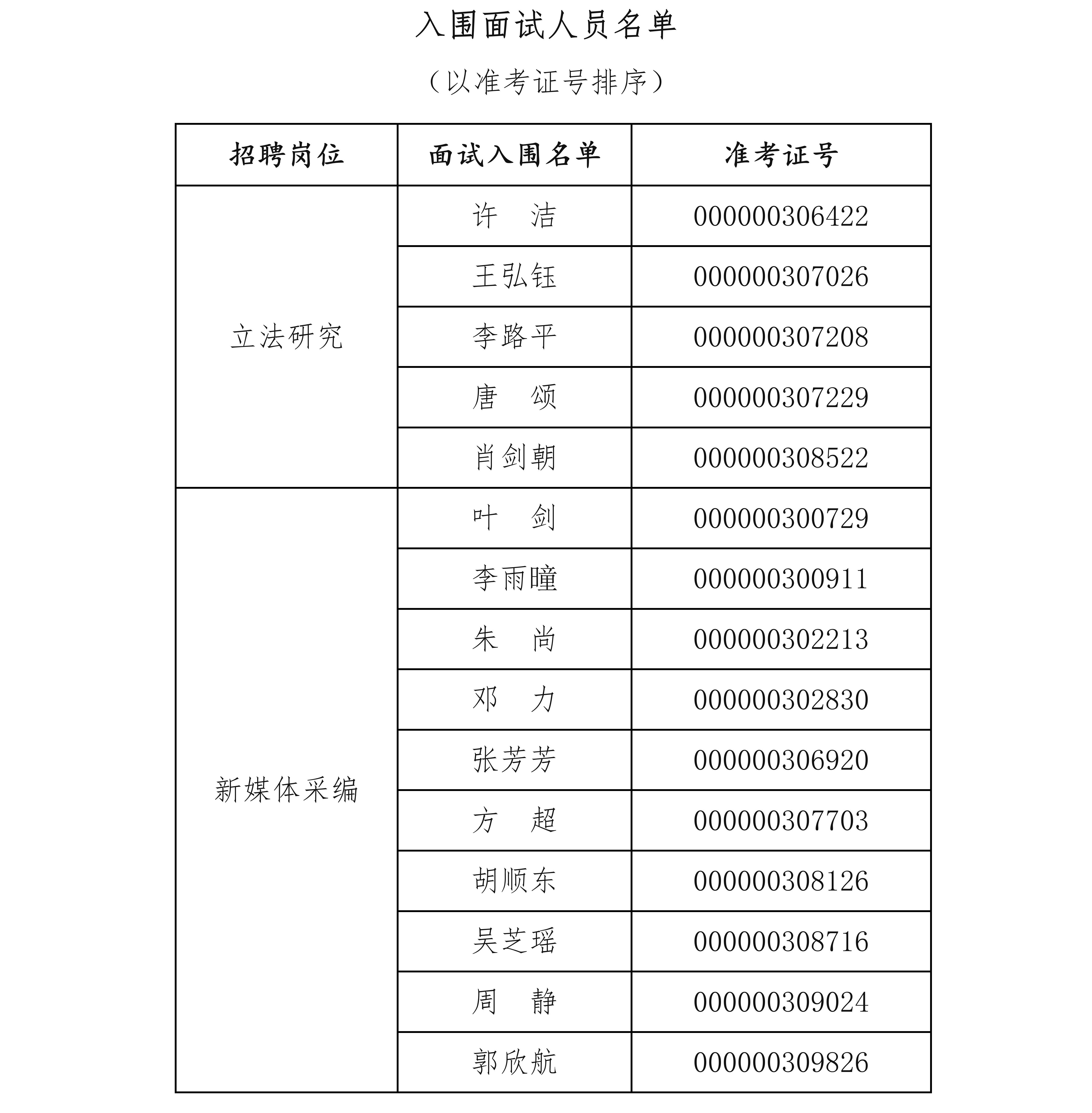 面试安排浙江人大外网公示_01(1).jpg