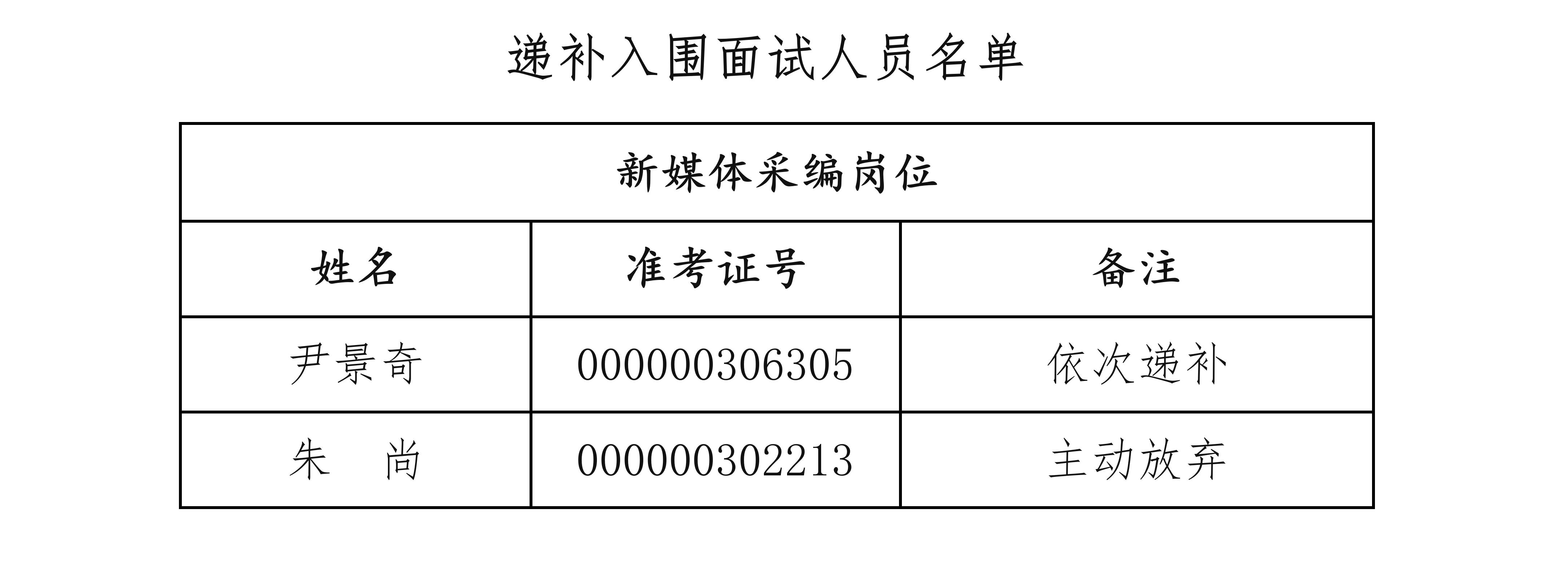 面试安排浙江人大外网公示（递补）_01.jpg