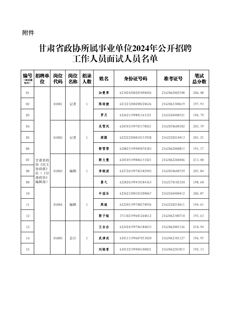 甘肃省政协所属事业单位2024年公开招聘工作人员面试人员名单.png