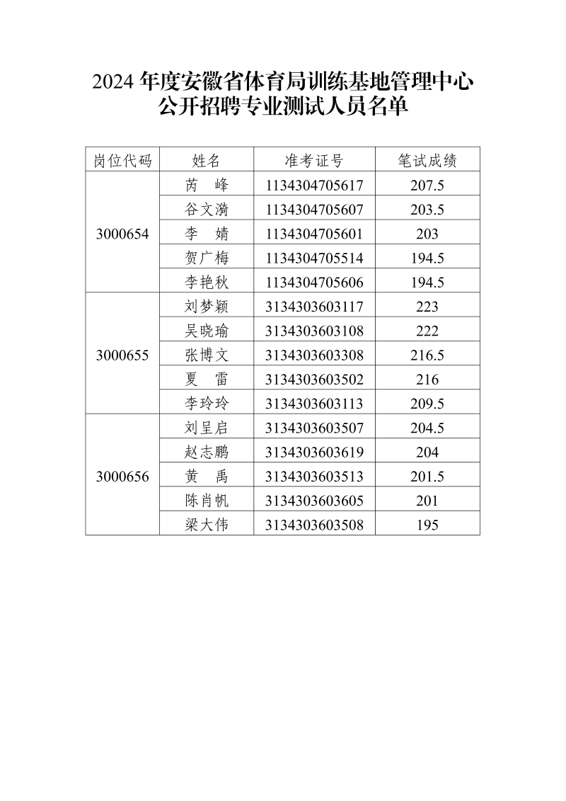 61d649c7d16840d4158aa81c7ee68460c96c5e68.png
