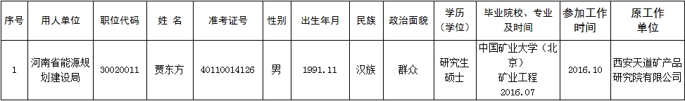 河南省发展和改革委员会2024年统一考试录用公务员拟录用人员公示 （第二批）