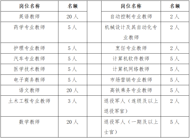 聊城交通学校招聘教师