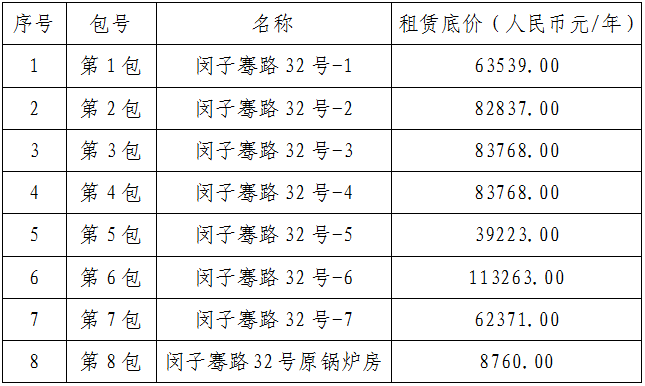 山东商务职业学院32号原粮店临街房及锅炉房租赁项目公开招募公告