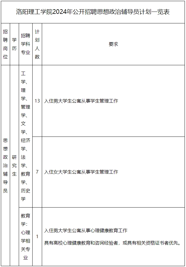 洛阳理工学院2024年公开招聘思想政治辅导员实施方案