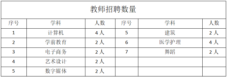 聊城交通学校普职融通分校招聘教师