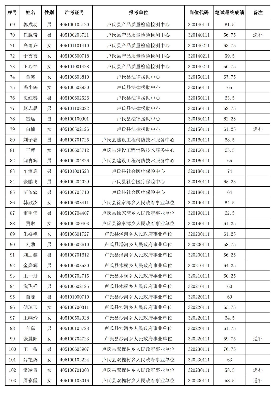 面试公示名单_02.jpg