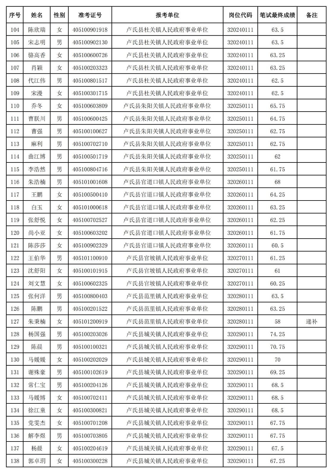 面试公示名单_03.jpg