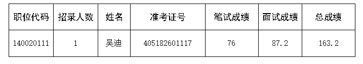 河南省投资促进中心<br><br>关于开展2024年事业单位公开招聘联考<br><br>体检工作的通知