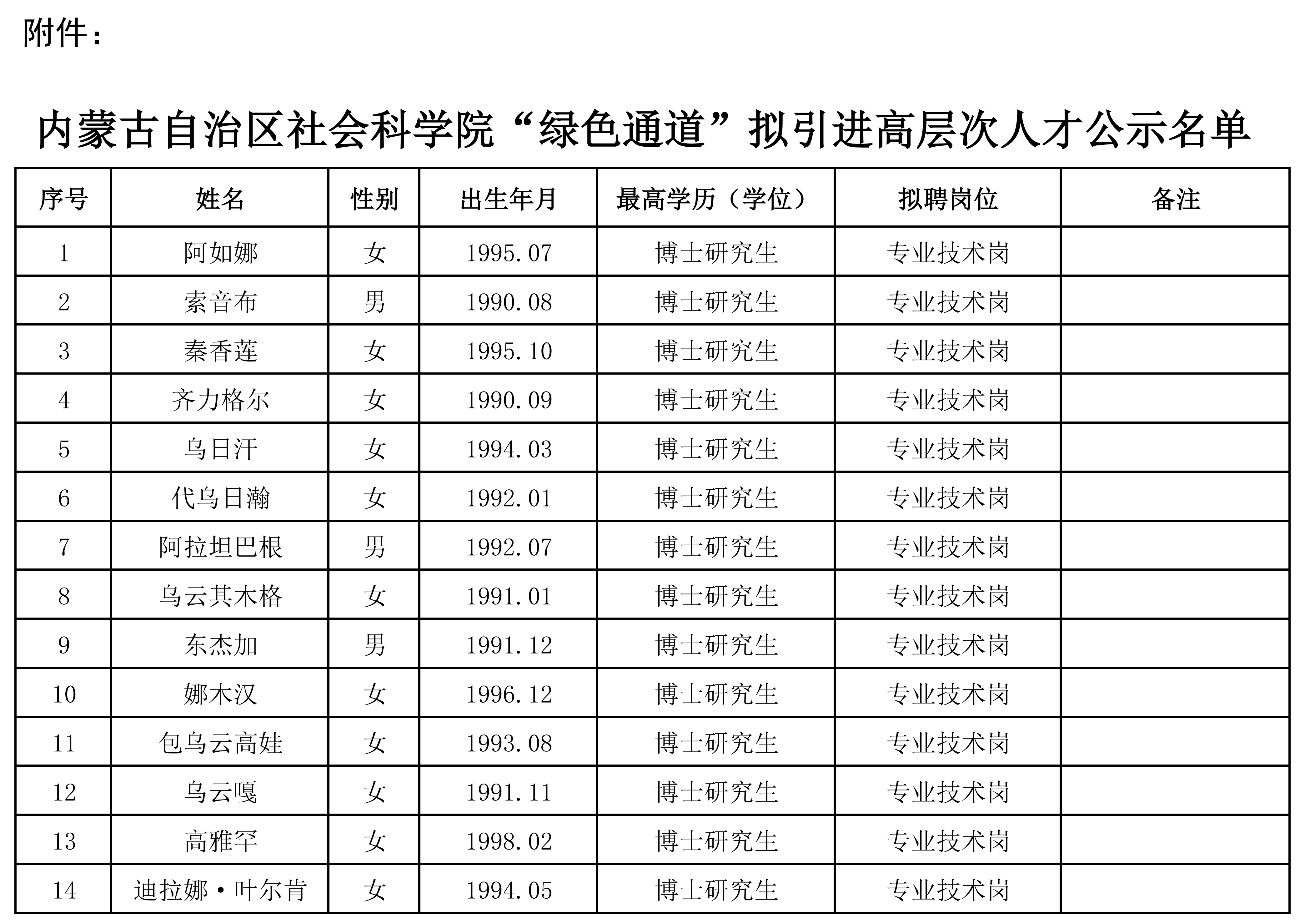 公示名单-院内_00.png