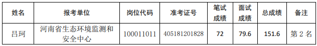 河南省生态环境厅关于2024年事业单位公开招聘工作人员体检递补通知