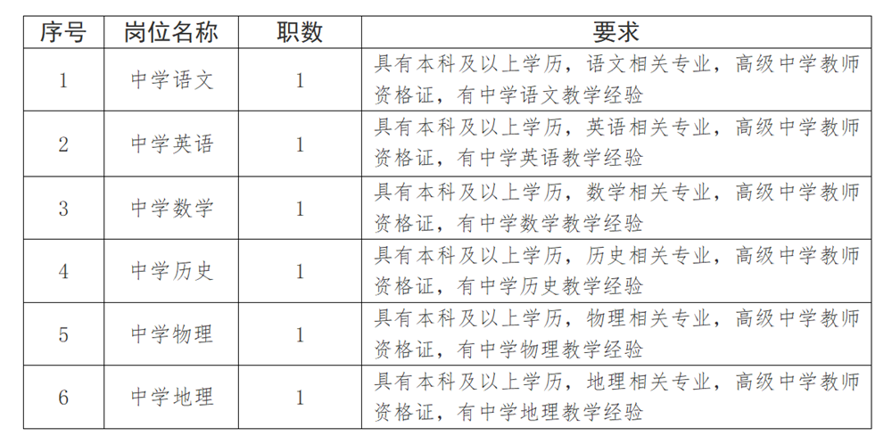 2024年湖南长沙市南雅中学教师招聘公告