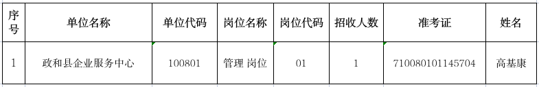 2024年政和县事业单位公开招聘拟聘用人员名单公示（三）
